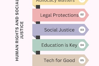 create modern educational and infographic posters