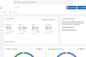 provide 200 percent guranteed adsense and adx results