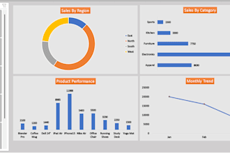 design dynamic excel dashboard with interactive charts and slicers