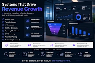 build a measurable marketing operations system
