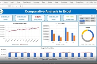 custom excel solutions automation reporting  analytics