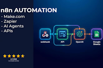 connect ai agents, crms, and apis with n8n or make
