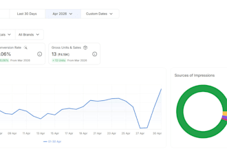 do amazon and flipkart product testing professionally