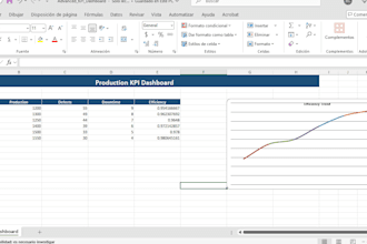 create a professional excel dashboard and KPI report