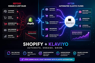 setup shopify klaviyo integration and email marketing flows