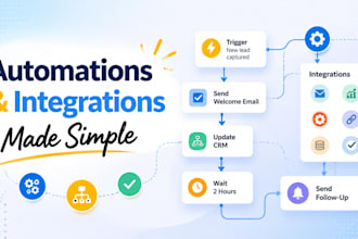 setup and optimize asana workflows and automations for marketing teams