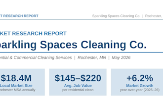 create a professional market research report for your business
