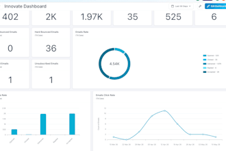 setup gohighlevel automations and workflows