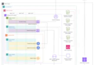 create professional software architecture diagrams and technical documents