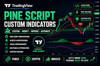 create custom tradingview pine script indicators