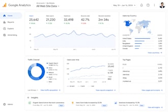 create google analytics and GTM conversion tracking