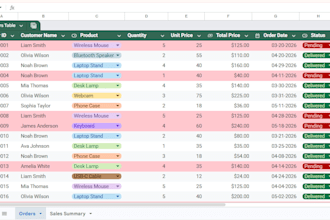 perform accurate data entry and spreadsheet cleanup