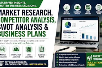 do market research, competitor analysis, swot analysis and business plans