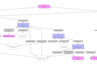 uml, use case, class diagram, bpmn, erd, data flow, sequence srs architecture