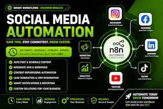build n8n automation social media RSS feed auto posting lead generation API