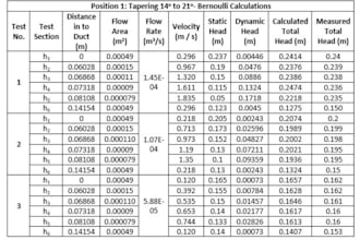 do fluid mechanics , hydraulics and irrigation engineering