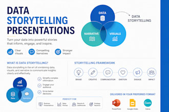 design data storytelling presentations for marketing and ecommerce brands