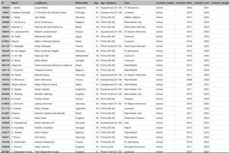 do excel  CSV data cleaning