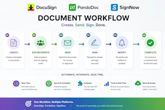 provide sharepoint customization with spfx platform