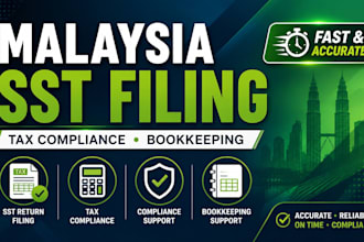 file malaysia sst return and tax compliance for businesses