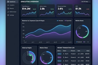 build custom r shiny dashboards and interactive data visualizations