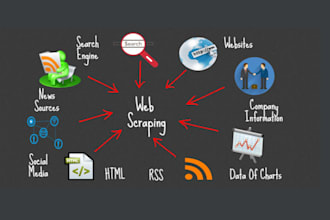 make bots, browser automation, and website scrapers with automa and javascript