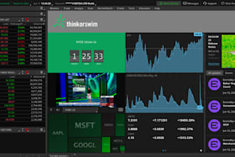 code custom indicator thinkorswim thinkscript, scanner or mtf for tradingview