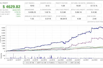 program and deploy python trading bots for your strategies