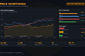 do automated price monitoring and competitor data tracking