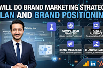 do brand marketing strategy plan and brand positioning
