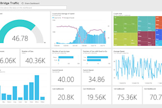 be your data analyst