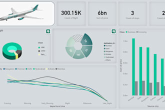design modern power bi dashboards for business insights