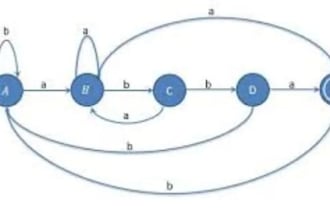 help you in finite automata, state diagram, dfa and nfa