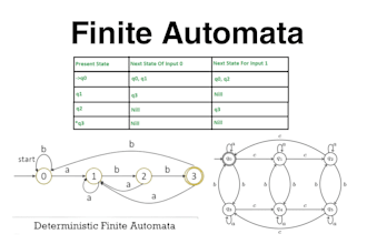 do formal language and finite automata tasks and projects