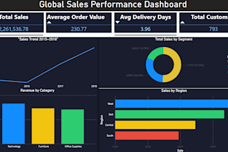 create a professional power bi sales dashboard
