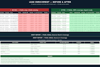 enrich your b2b lead list with verified phone, linkedin, and tech stack data
