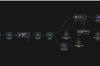 build ai agent, ai automation workflow on n8n, zapier, make