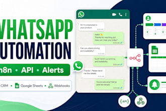 build ai whatsapp automation using n8n and openai