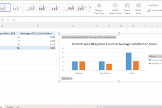 create ngo m and e dashboard in excel for donors