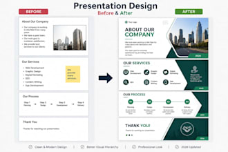 design a professional powerpoint presentation and PDF slide deck