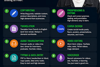 write and translate your documents