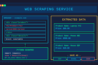 develop custom web scrapers in python for any website