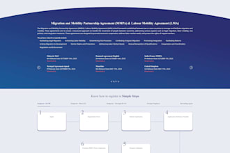 create business analysis artefacts sop brd frs transformation roadmaps