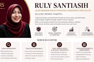 do b2b lead generation and executive contact research