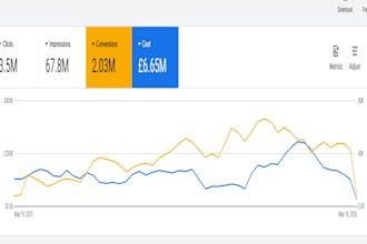 setup, optimise and manage your google ads PPC campaigns