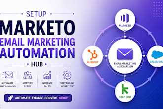 setup marketo email marketing automation hubspot marketo crm salesforce keap crm