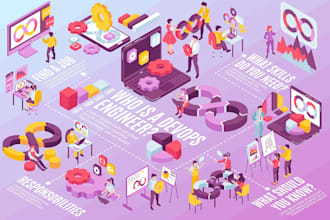 full devops stack focus
