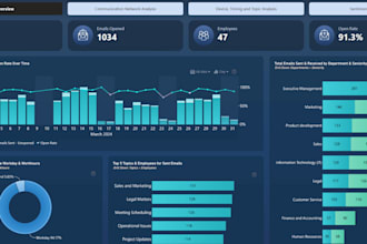 create interactive excel dashboard with charts, KPI and slicers