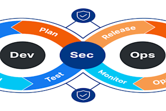 provide AWS azure cloud support, devops services and server management