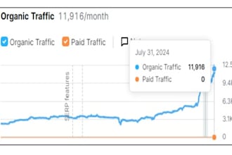 do SEO keyword research and on page optimization